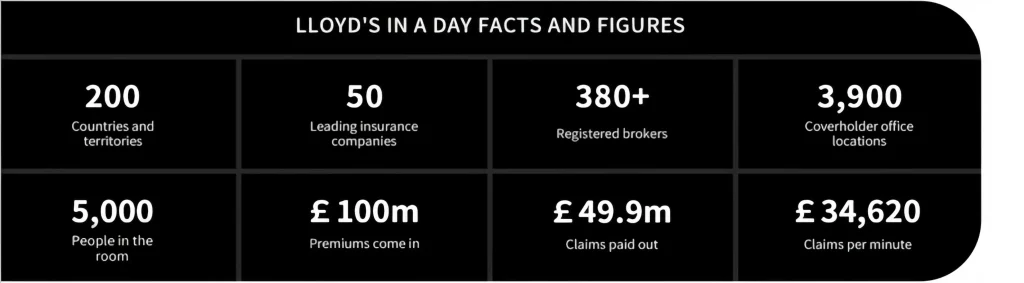 劳埃德保险图片